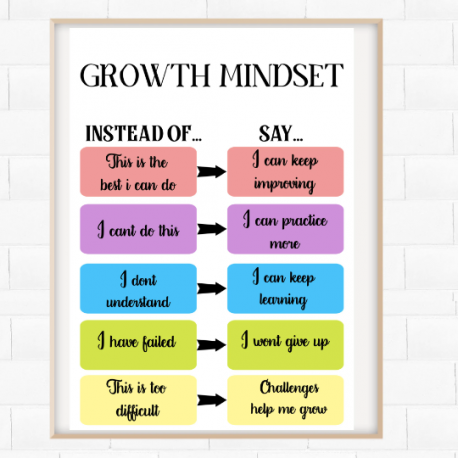 Social Worker Office, Work Poster School, Growth Mindset Mental Health Wall Art Counselling Signs Care Love Psychotherapy