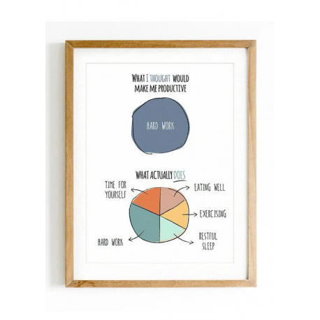 What I thought would make me productive, Productivity poster, Therapist, Psychologist, Office Decor, Counselor, Social Work, wor