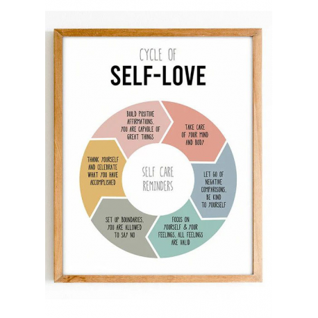 Self Love Wheel, Mental health poster, Note to self printable, self care, psychology digital poster, Daily check-in, Therapist o