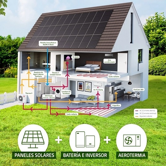 Incentivos EERR y Eficiencia Energética NextGeneration