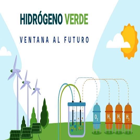 Incentivos para proyectos e infraestructuras de Hidrógeno Renovable