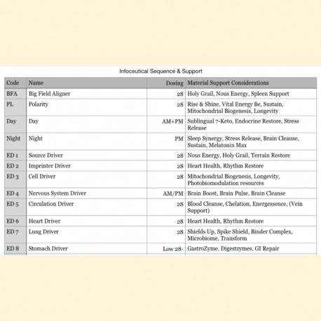 Infoceutical Sequence & Support