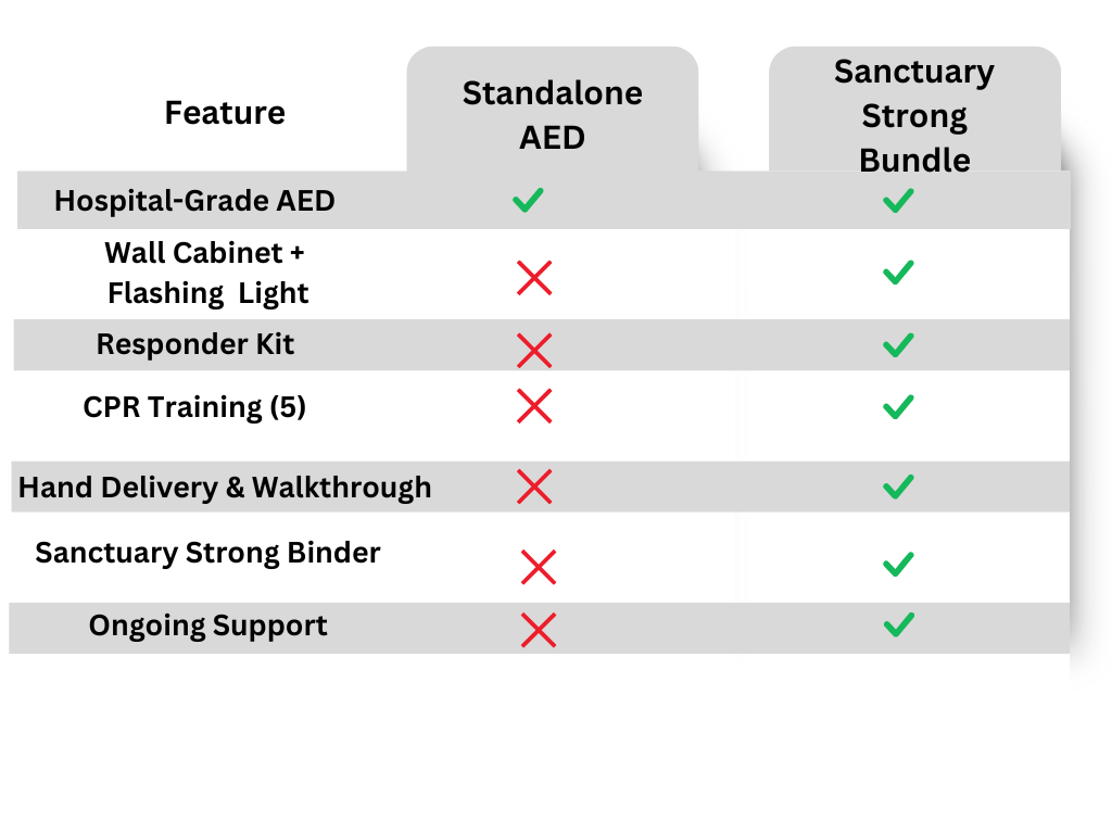Standalone AED vs Sanctuary Strong Comparison Chart