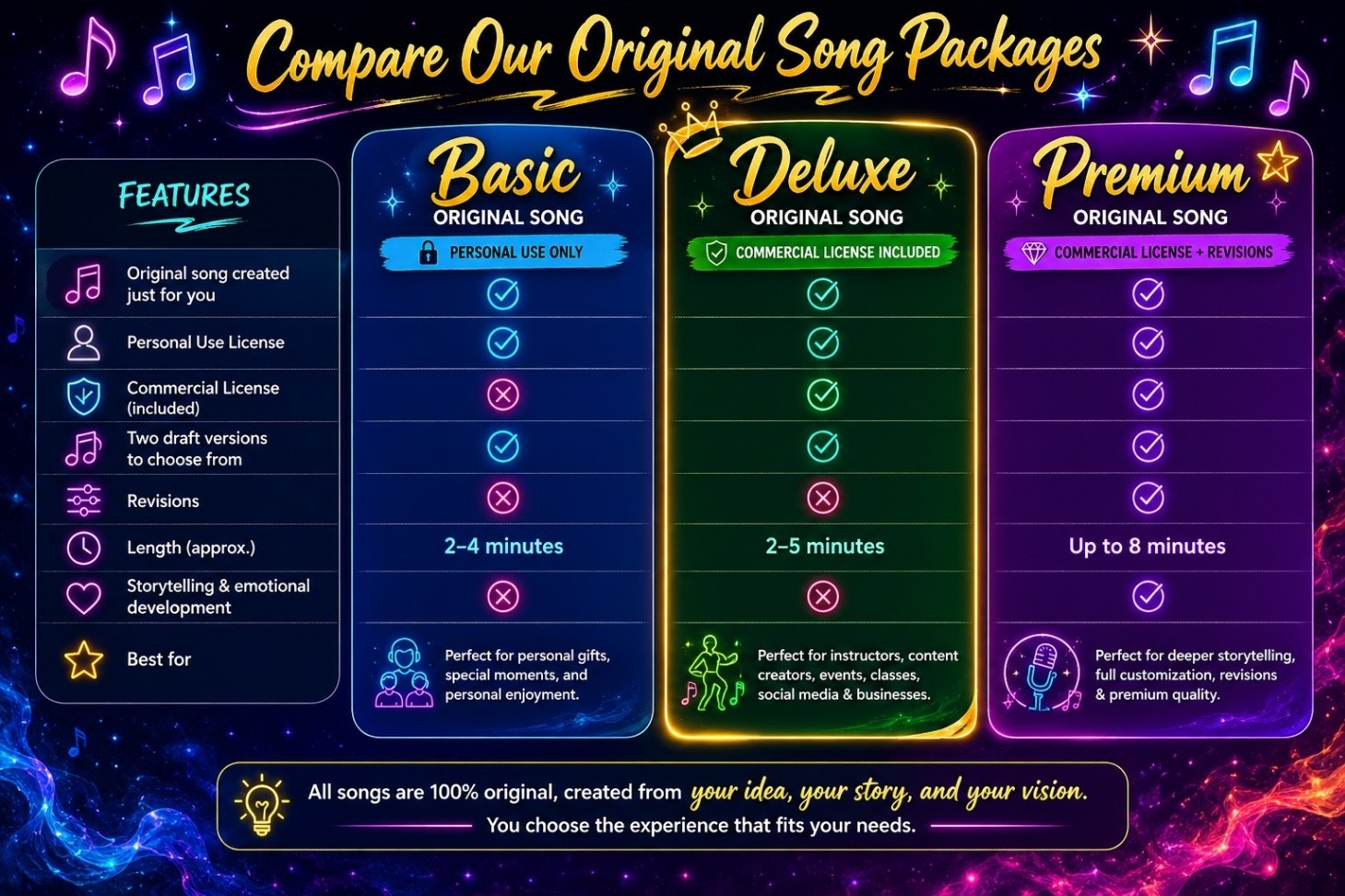 Comparision Chart